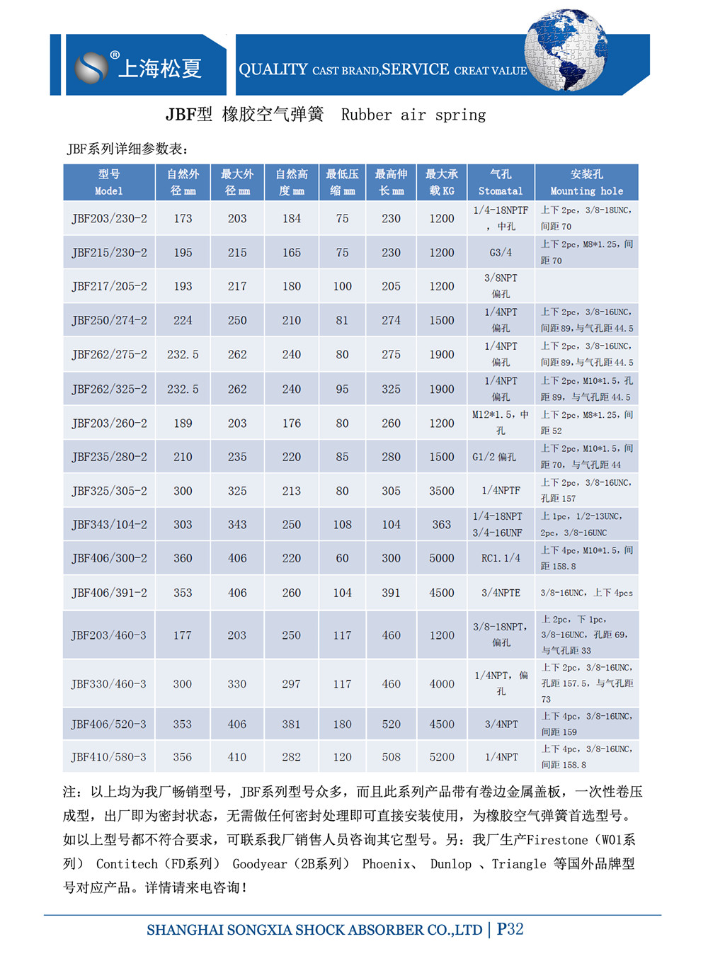 JBF<a href='/' target='_blank'><u>橡膠氣囊</u></a>系列的產品規格圖