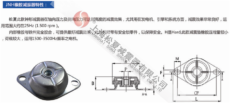 JNH橡膠<a href='/' target='_blank'><u>減震器</u></a>型號參數表