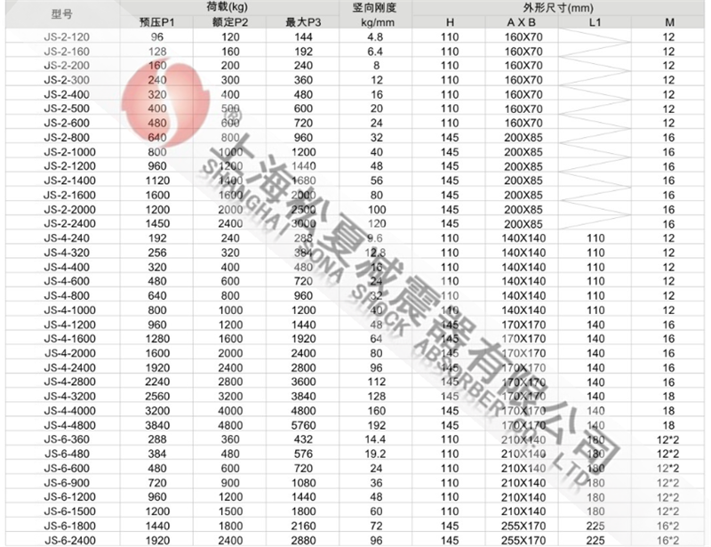 JS型組合式阻尼彈簧減震器型號參數表