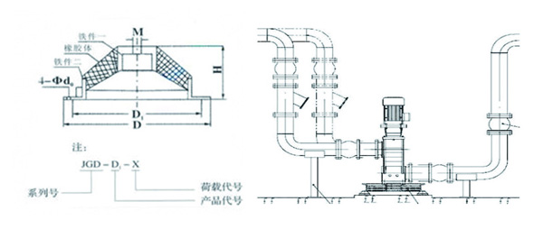 JGD-3型循環泵用剪切橡膠減震器