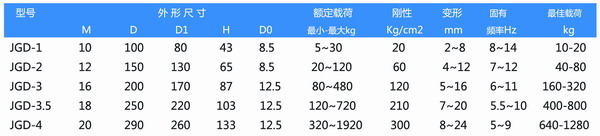 JGD-3型循環泵用剪切橡膠減震器